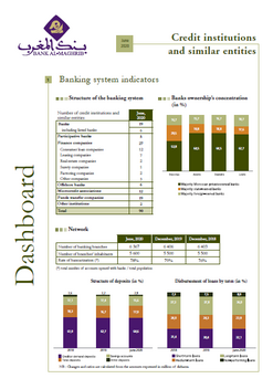 Banking system indicators - June 2020
