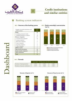 Banking system indicators - June 2021
