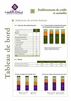 Tableau de bord du système bancaire - Juin 2021